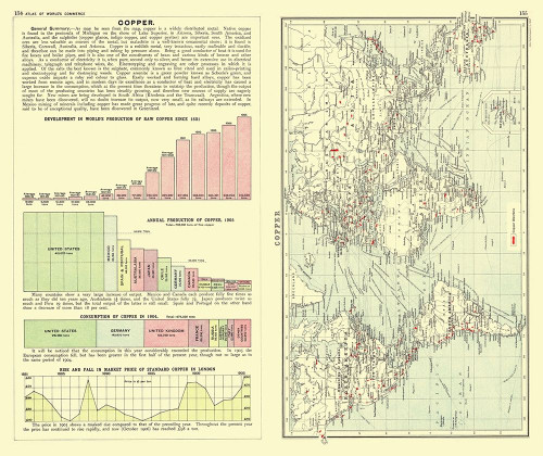 Global Copper Production - Bartholomew 1907 Poster Print by Bartholomew Bartholomew # ITGL0007