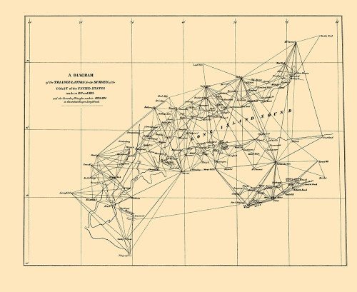 Long Island Sound Triangulation - USCS 1834 Poster Print by USCS USCS # CTLO0002