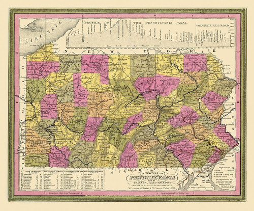 Pennsylvania - Mitchell 1846 by Mitchell (12 x 10)