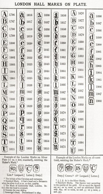 London hallmarks on plate.  From The Business Encyclopaedia and Legal Adviser, published 1907. Poster Print by Ken Welsh (10 x 20)