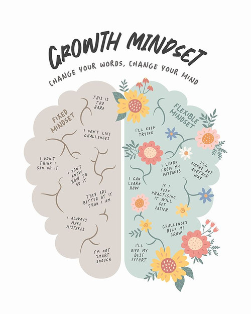 Growth Mindset Poster Print - Beth Cai