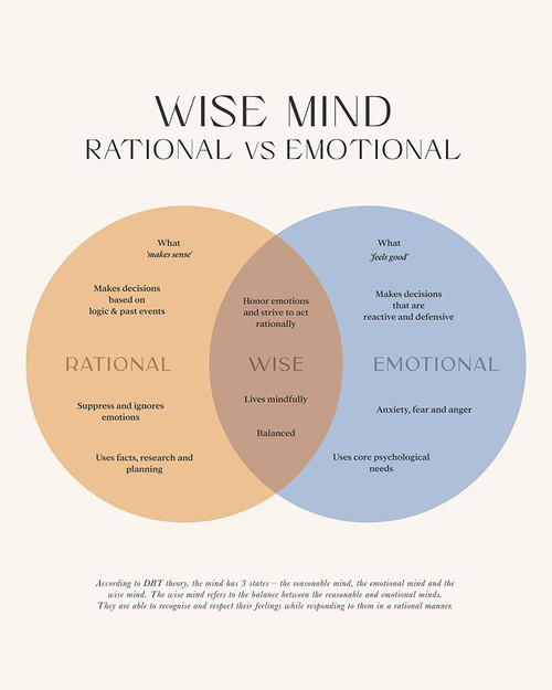 Wise Mind Poster Print - Beth Cai