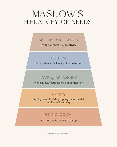 Maslow Poster Print - Beth Cai