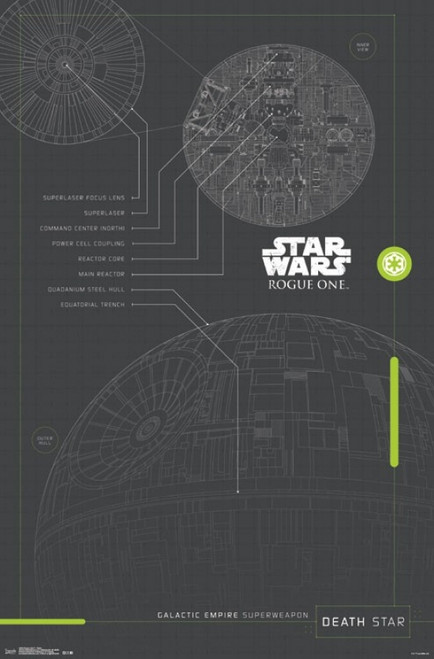 Star Wars Rogue One� - Plans Poster Poster Print - Item # VARTIARP14633