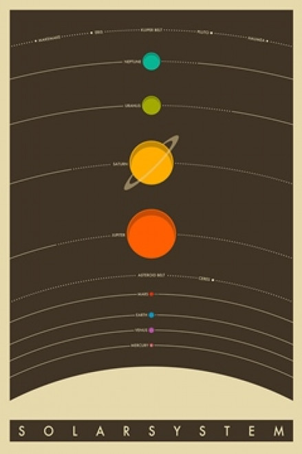 THE SOLAR SYSTEM Poster Poster Print - Item # VARSCO10450