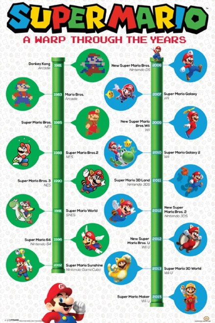Super Mario - A Warp Through Poster Print
