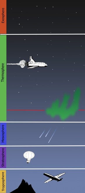 Levels of the Atmosphere Poster Print by Spencer Sutton/Science Source ...
