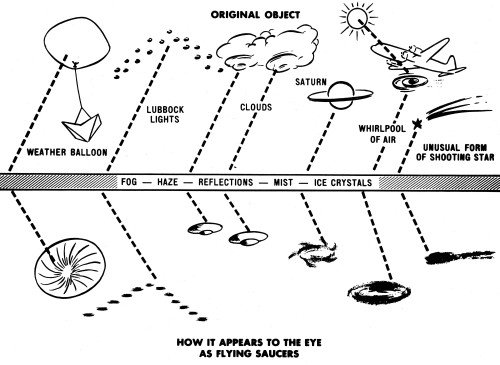 UFO, Unidentified Flying Objects Chart Poster Print by Science Source ...