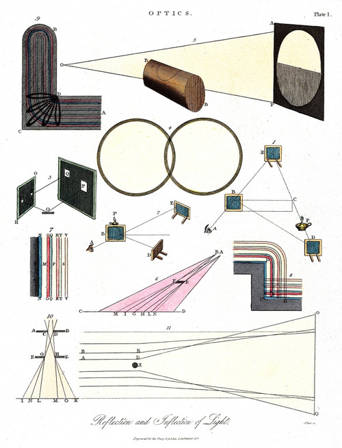 Refraction Science Poster Light Optics, Reflection & Refraction, 1819 Poster Print by Science ...