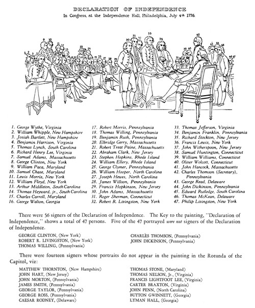 John Trumbull Hamilton Declaration Of Independence Song