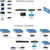 KD-IP1080Rx used in a commercial AV setup, connected to multiple displays for digital signage.