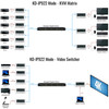 The KD-IP922ENC-II encoder integrated with other AV equipment, demonstrating its role in a professional AV installation.