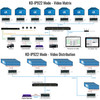 Close-up of the KD-IP922DEC-II in an AV setup, highlighting its integration with other devices.