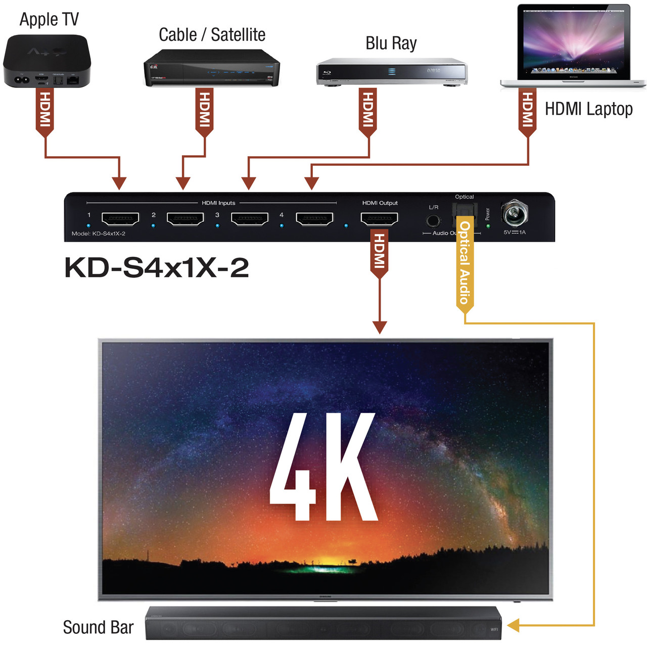 Close-up of the control buttons on the KD-S4x1X-2.