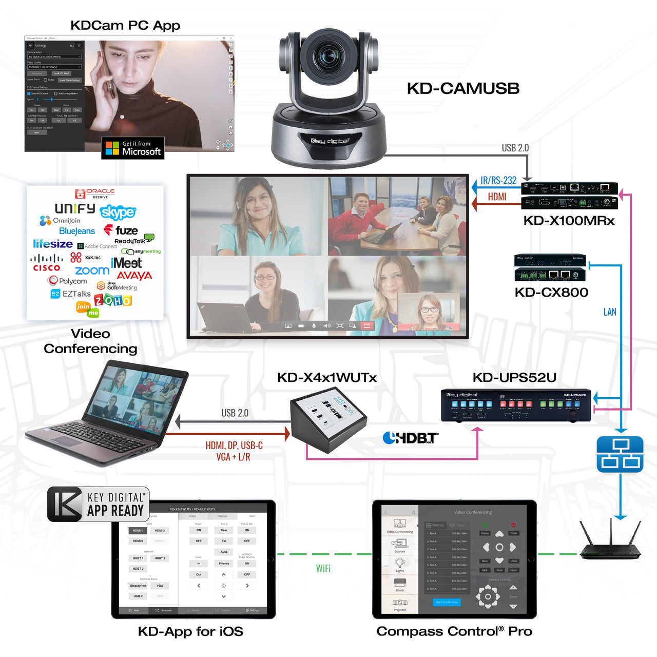 Angled view of the Key Digital KD-CAMUSB camera.