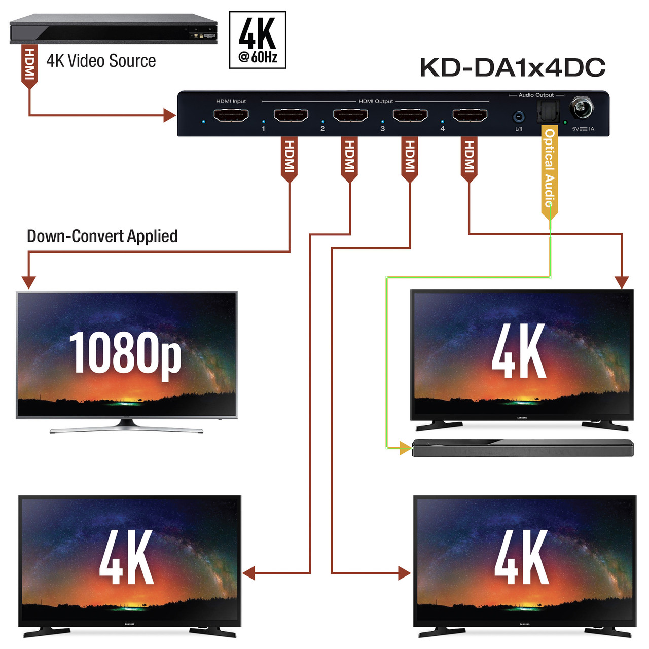 Close-up view of the control buttons on the Key Digital KD-DA1x4DC.