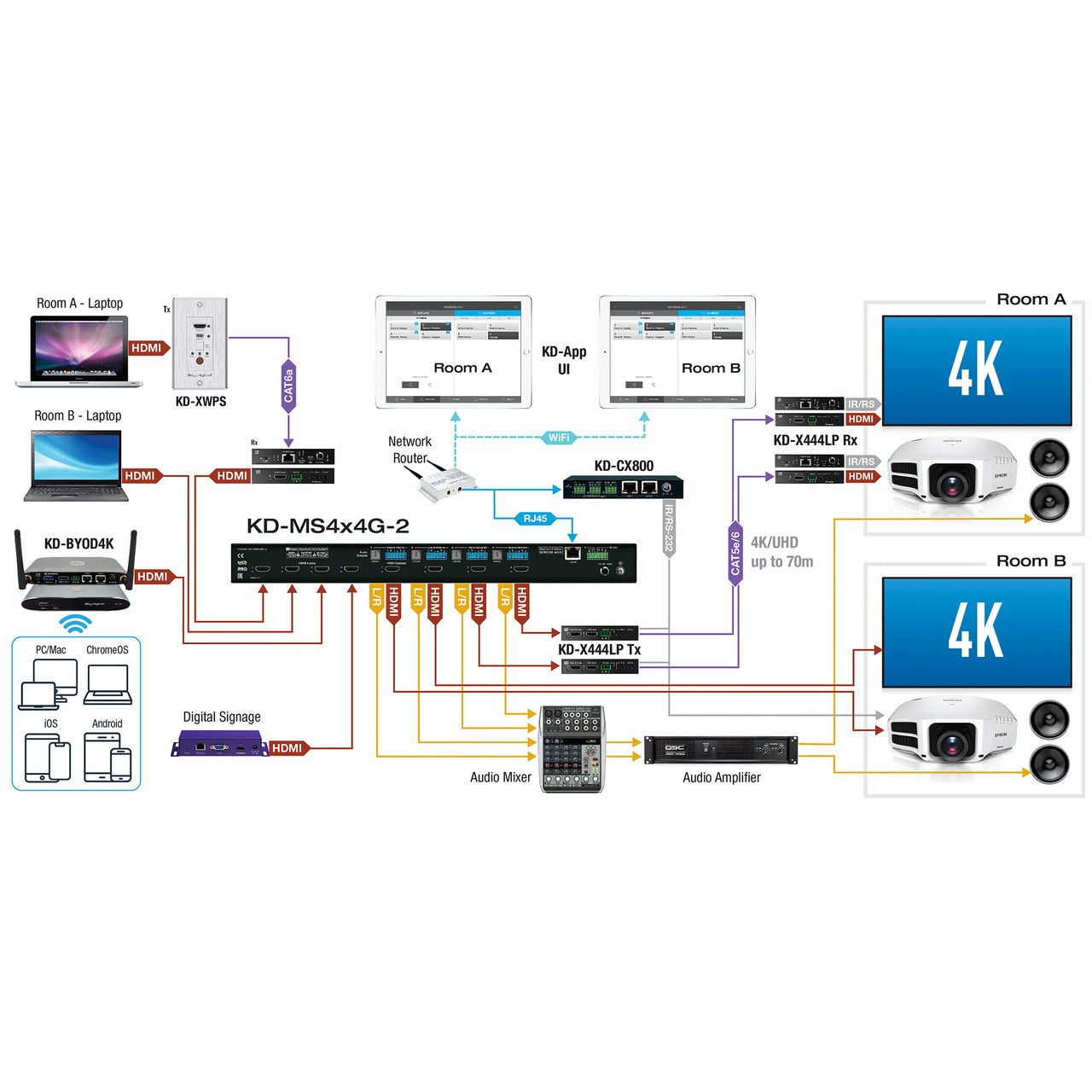 Top-down view of the Key Digital KD-MS4x4G-2, showing the layout of the ports and controls.