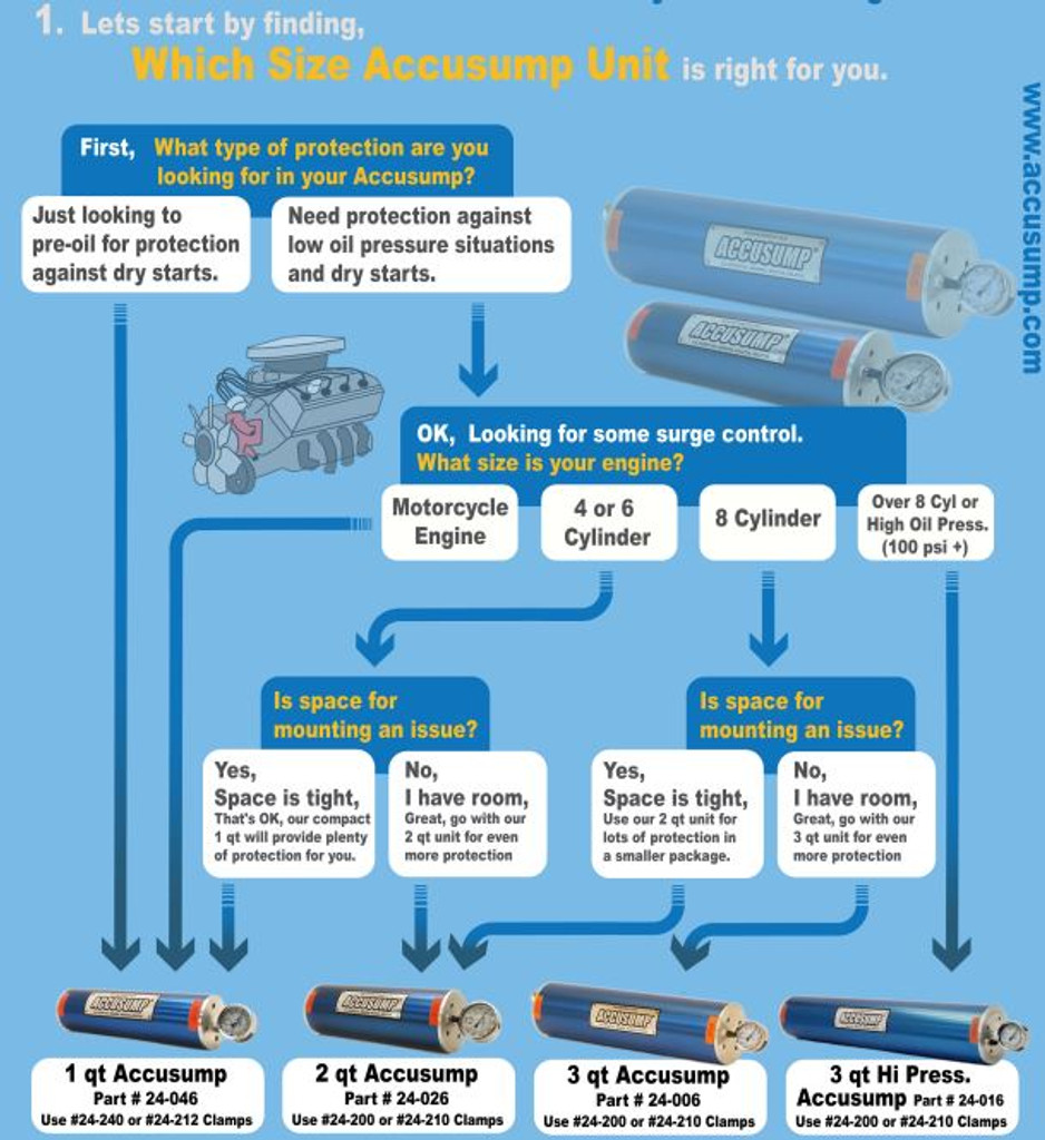 Accusump Selection Guide Units