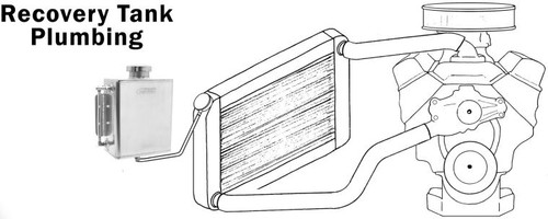 Recovery Tank Plumbing