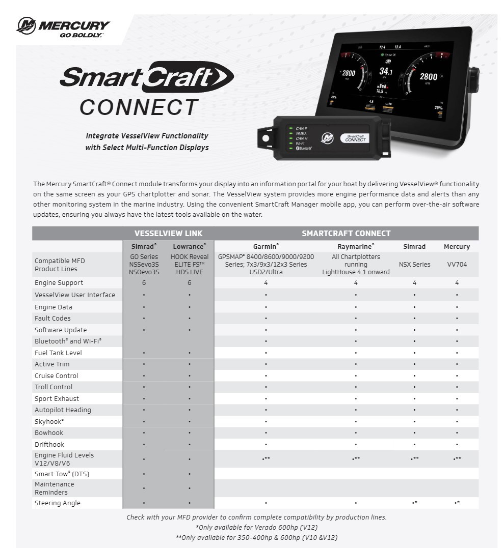 TRIPLE AND QUAD ENGINE UNDER HELM SMARTCRAFT CONNECT KIT 8M0173703