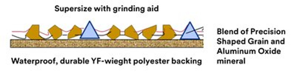 3M Cubitron ll Cloth Belt 784F, 120+ XF-weight, 6 in x 48 in,
Film-lok, Single-flex
