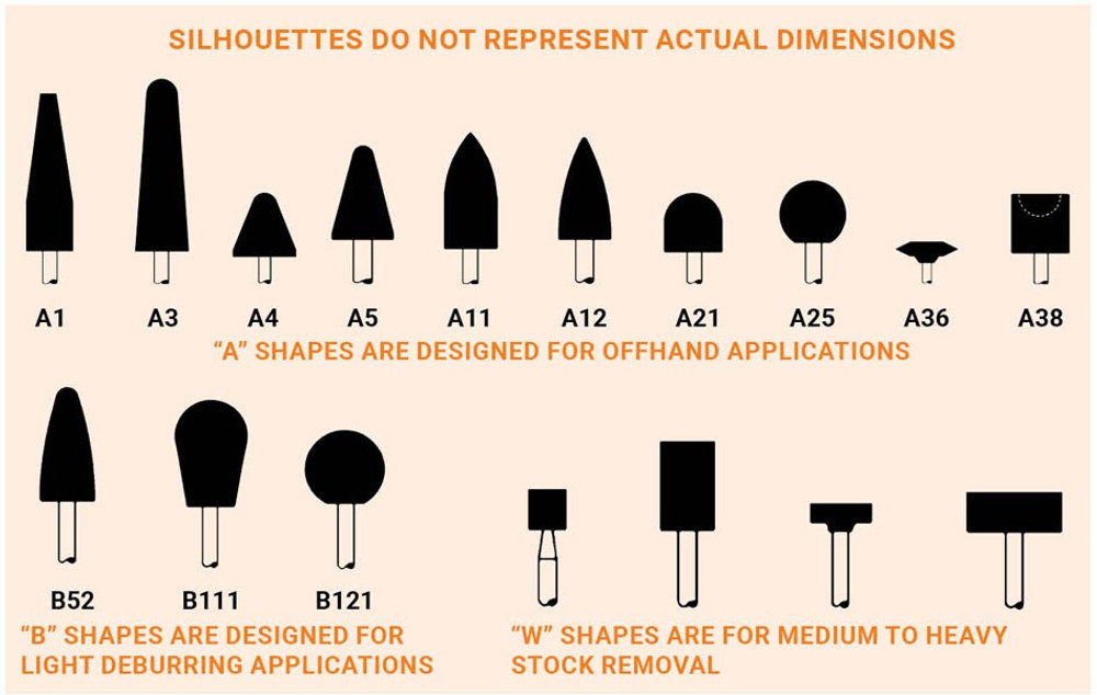 Mounted Points,A60R Vitrified Mounted Points,  "A" Shapes: For Offhand Applications 27020