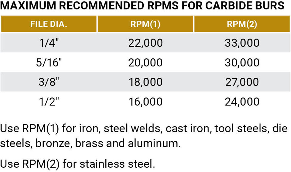 Tungsten Carbide Burs,6" Length Shank Non-ferrous (Aluminum Cut) Carbide Burs ,  SF 45073