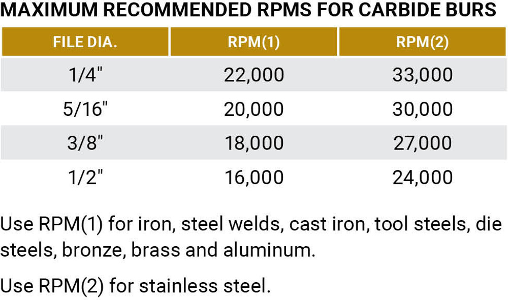 Tungsten Carbide Burs,6" Length Shank Carbide Burs ,  SG 45663
