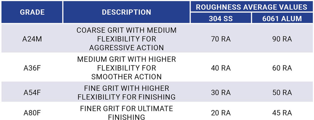 Cotton Fiber Products,Cotton Fiber Finishing Discs ,  A54F - Fine Grit with Higher Flexibility for Finishing 50310