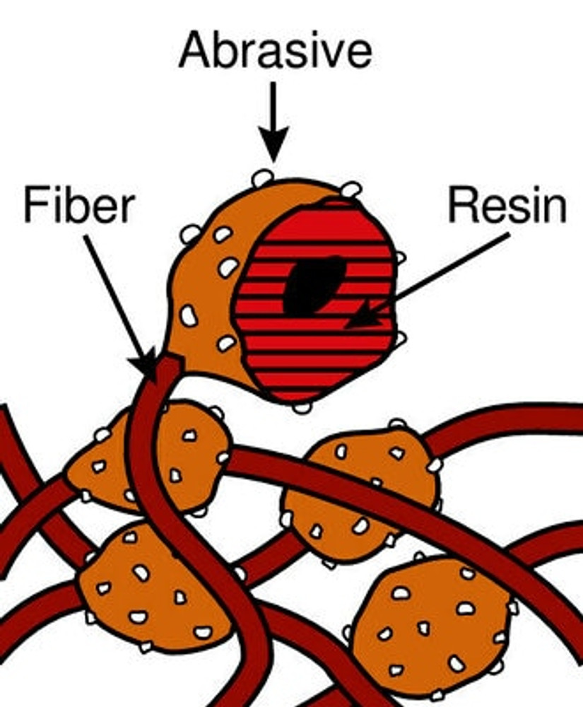 Scotch-Brite Clean and Finish Sheet, 5 in x 6 in A VFN (7447), 100
ea/Case, SPR 018105B