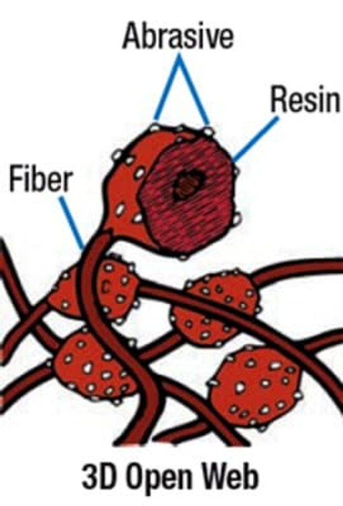 Scotch-Brite Clean and Strip Unitized Wheel, CS-UW, 7S Extra Coarse, 6
in x 1/2 in x 5/8 in, 4 ea/Case