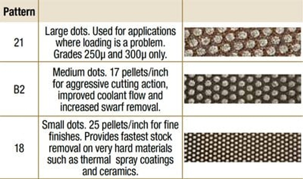 3M Flexible Diamond QRS Cloth Disc 6002J, M125, Pattern 18, Black, 4 in
x 1 in, Die 400V, 5 ea/Case