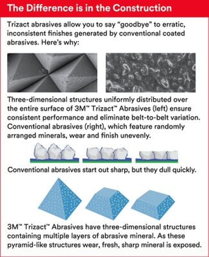 3M Trizact Cloth Belt 217EA, A45 JE-weight, 2 in x 132 in, Film-lok,
Full-flex, 50 ea/Case
