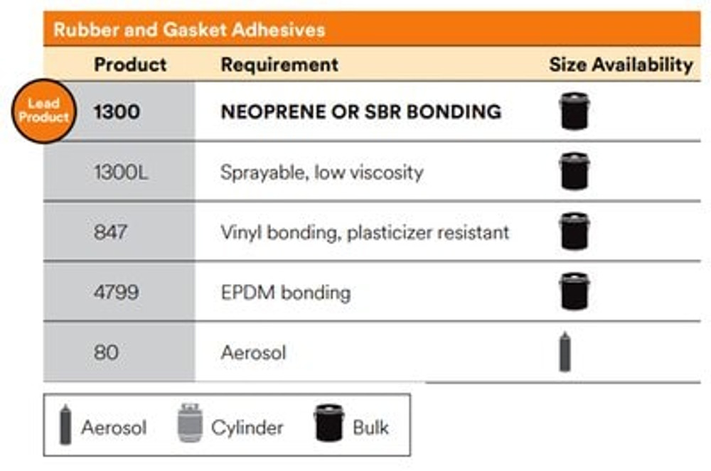3M Nitrile High Performance Rubber and Gasket Adhesive 847H, Brown, 5
Gallon (Pail), Drum