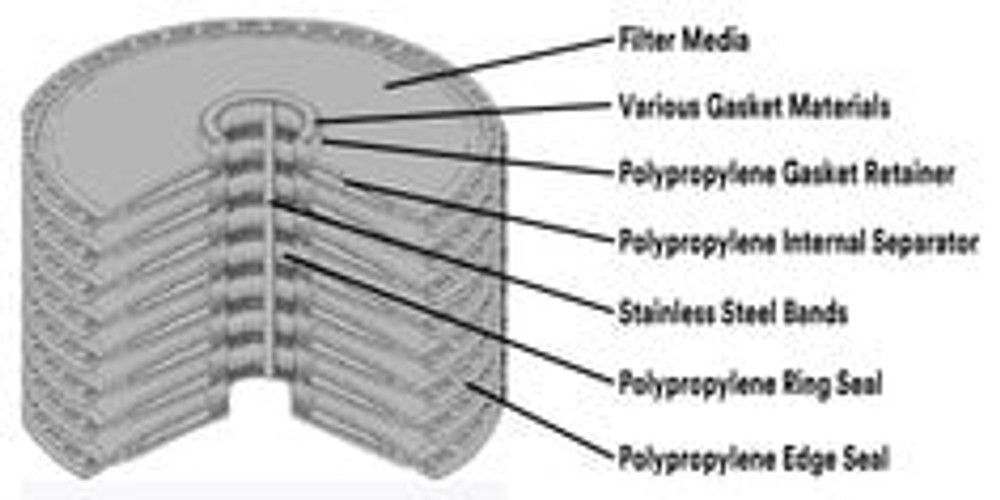 3M Zeta Plus U Premium Series Filter Cartridge Z2UG12PH210U, 12 in x 10 7/10 in, 16 cell, 2/case 14744 Industrial 3M Products & Supplies