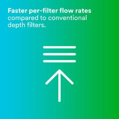 3M Betafine XL Series Filter Cartridge, XL20PP050B0A, 20 in, 5 um ABS,226/Spear, Silicone, 15/case 9014 Industrial 3M Products & Supplies
