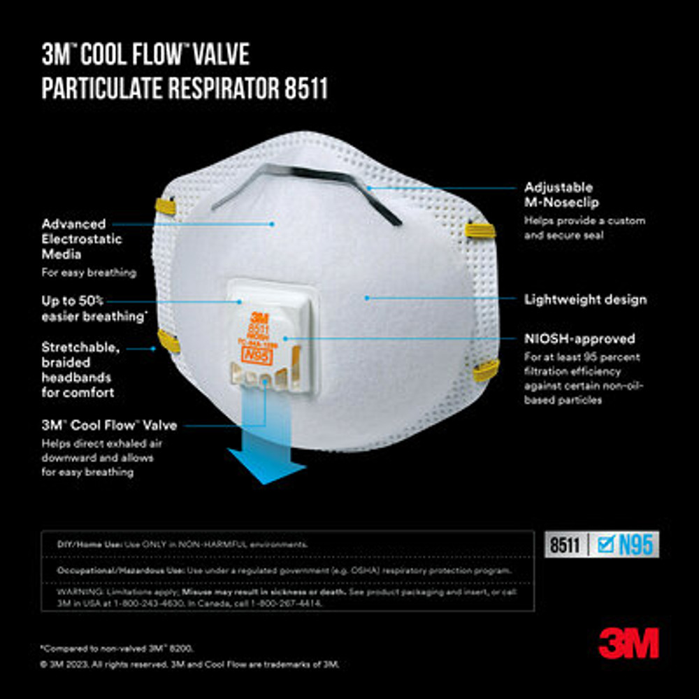 3M Paint Sanding Valved Respirator 8511P2-C-PS-WM, 2 ea/pk, 2pk/inner, 6 inner/cs 94933