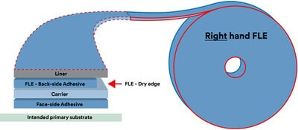 Drawing of Right Hand FLE Tape