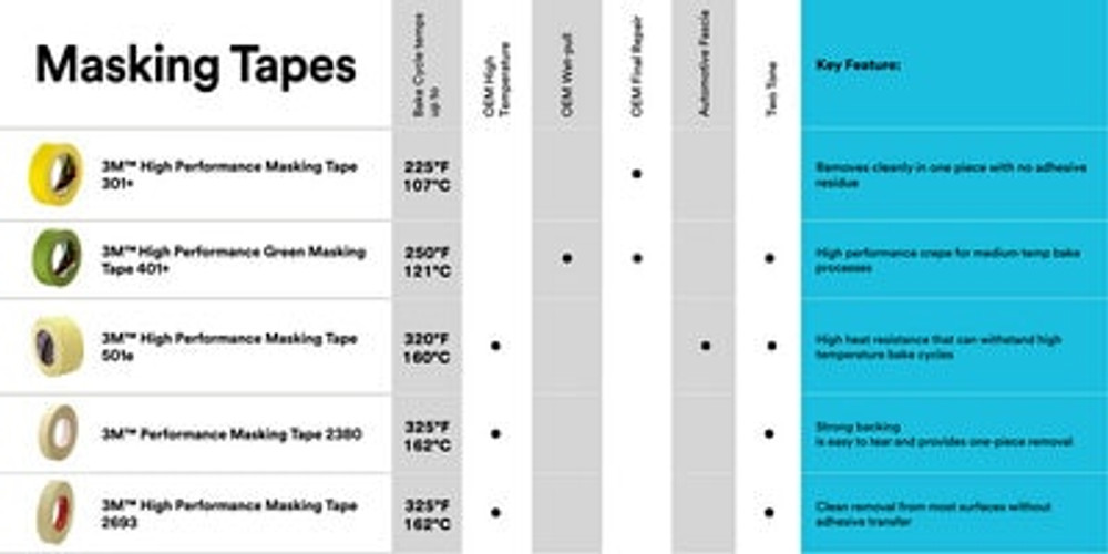 3M Performance Masking Tape 2380, Tan, 12 in x 60 yd, 7.2 mil, 4
Rolls/Case