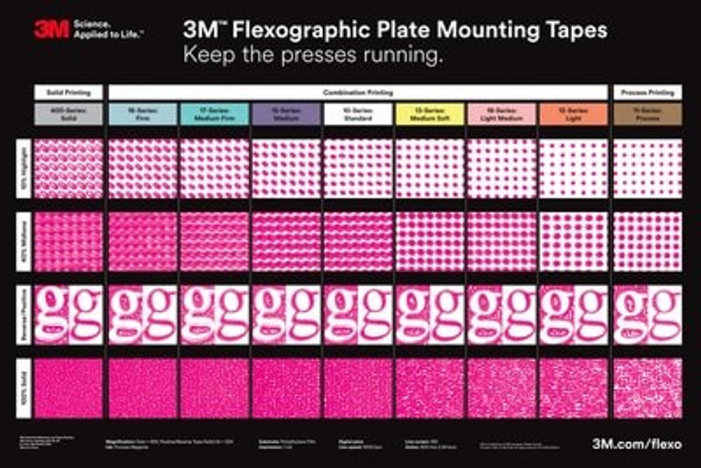 3M Cushion-Mount Plus Plate Mounting Tape E1215H, Orange, 54 in x 25yd, 15 mil, 1 roll per case 74844