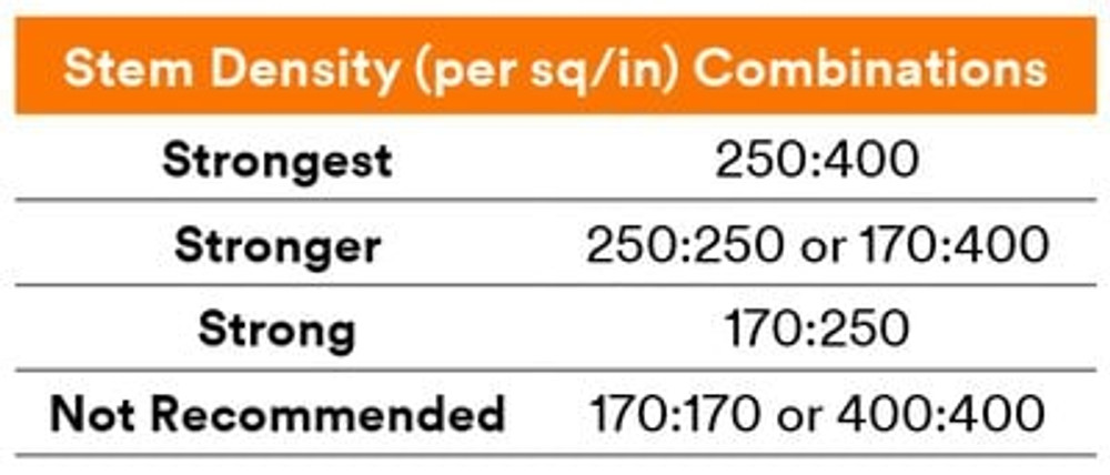 3M Dual Lock Reclosable Fastener SJ3872, Black, 3/4 in x 45 yd, Type
170, 2 Roll/Case