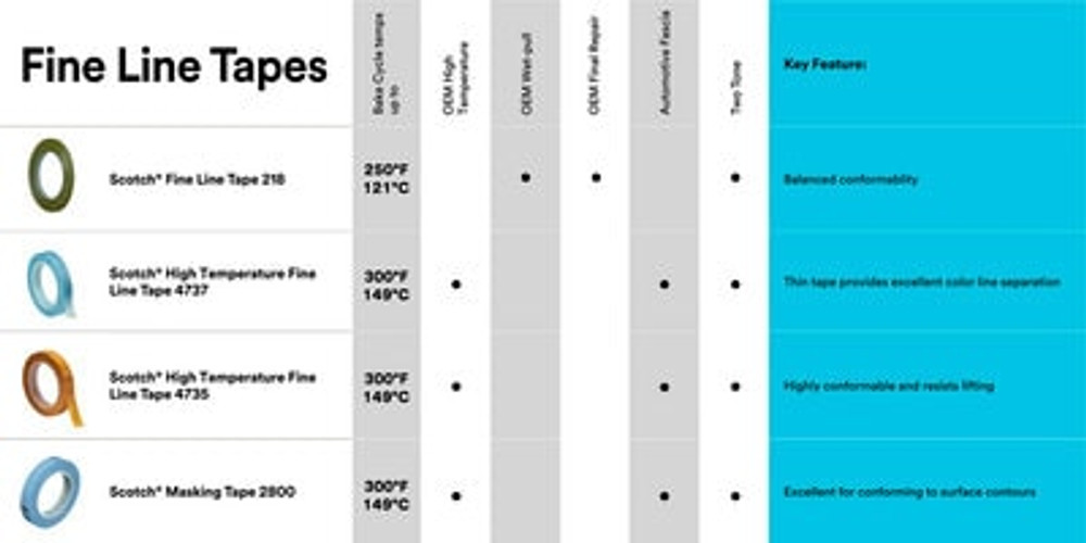 Scotch High Temperature Fine Line Tape 4737T, Translucent Blue, 5.4mil, 48 in x 36 yd, 4 per case 86403