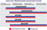 .090" Cutting & Notching Type 1/Type 41,Z-Tech High Performance,  Products 23826