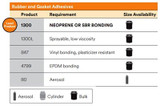 3M Nitrile High Performance Rubber and Gasket Adhesive 847H, 5Gallon Drum (Pail) 22570 Industrial 3M Products & Supplies | Brown