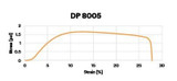 3M Scotch-Weld Structural Plastic Adhesive DP8005, 490 m LDuo-Pak, 6/case 99298 Industrial 3M Products & Supplies | Black