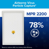 Filtrete Premium Allergen & Home Pollutants Air Filter 2200 MPR EA03-4, 20 in x 25 in x 1 in (50.8 cm x 63.5 cm x 2.5 cm)
