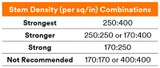 3M Dual Lock Low Profile Reclosable Fastener SJ4580, Clear, 3/4 in x50 yd, 2 per case 56025