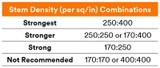 3M Dual Lock Low Profile Reclosable Fastener SJ4570, Clear, 12 in x 50yd, 1 per case 96103