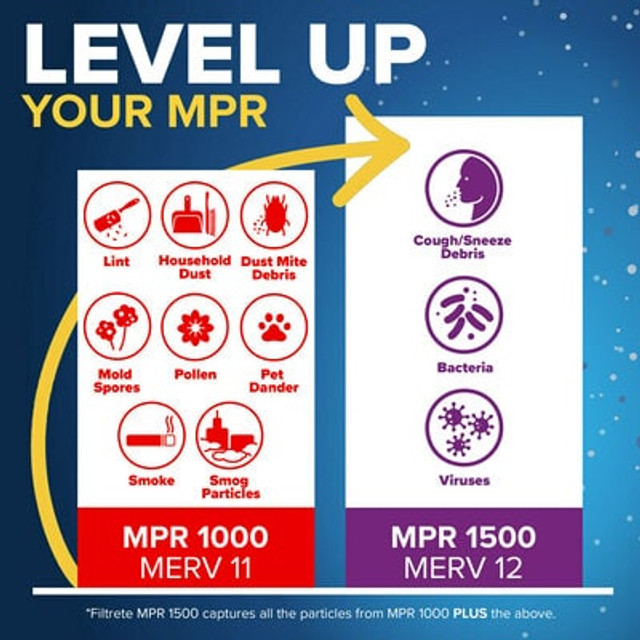 Filtrete MPR 1000 Air Filter Level Up to MPR 1500