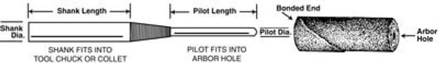 Standard Abrasives Mandrels for Cartridge Roll Illustration